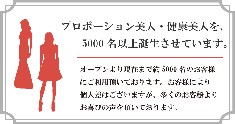 プロポーション美人、健康美人を5000名以上誕生させています